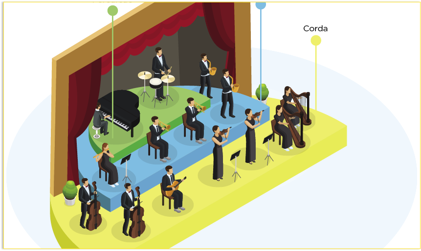 Isometric symphony orchestra infographic template with opera performance conductor musicians playing harp violin flute drum piano trumpet cello instruments isolated vector illustration.